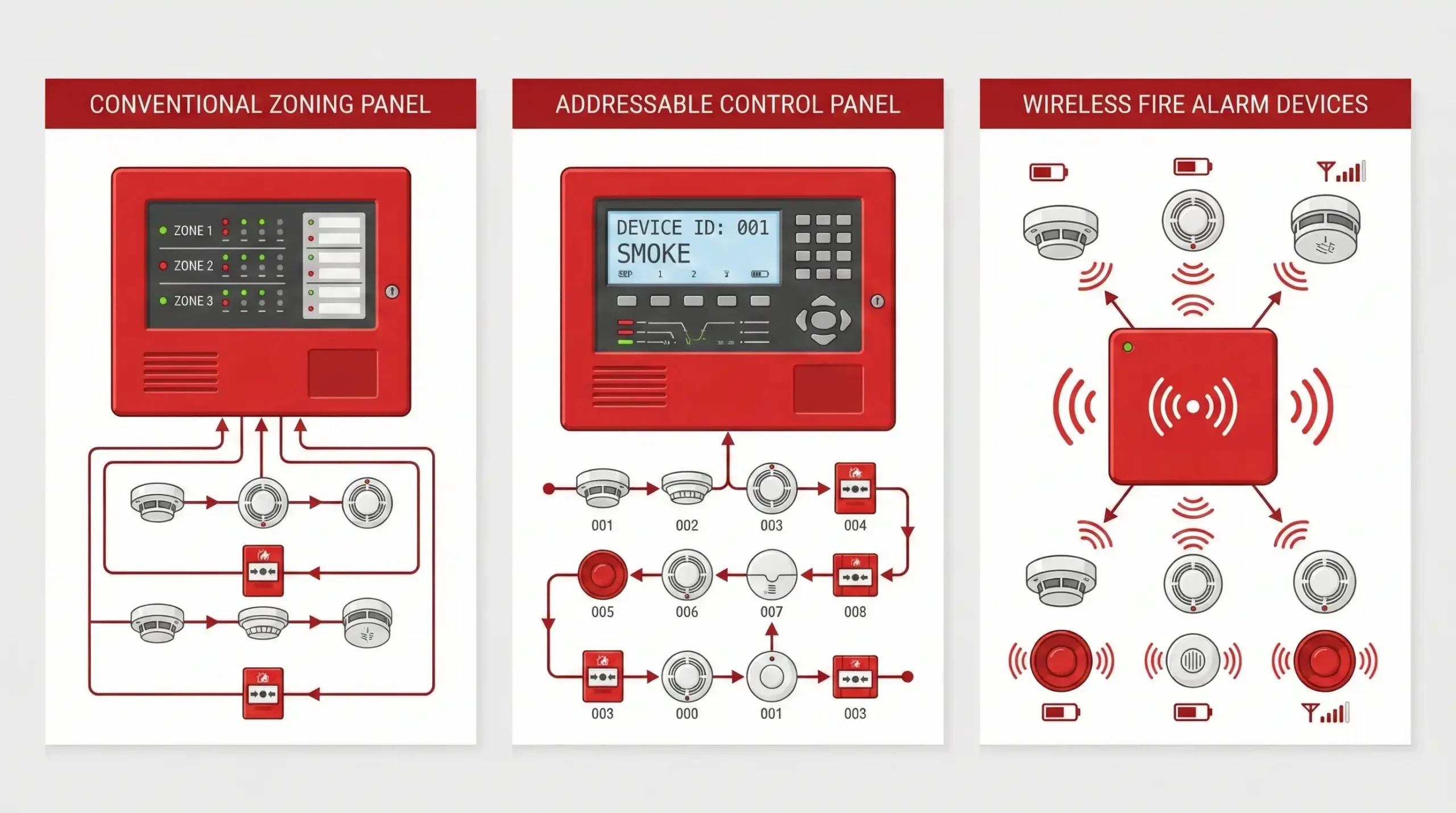 sistem alarm kebakaran